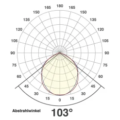 EVN LFA udendørs spotlampe sølvstik 3.000K 50W