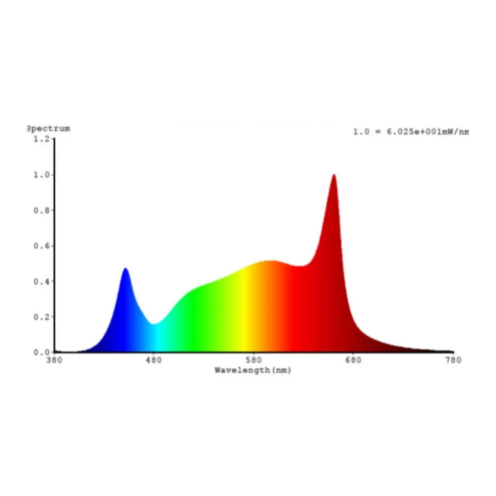 LED lysrør GoLeaf T8 G13 fuldspektret 8W 60cm