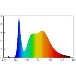Müller Licht Linex Switch Tone 55 underskabslampe