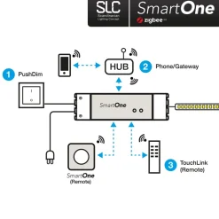 SLC SmartOne strømfors. ZigBee CV 24V 75W PWM RGBW