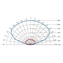 STEINEL infrarød vægsensor IS 2160 ECO, sort