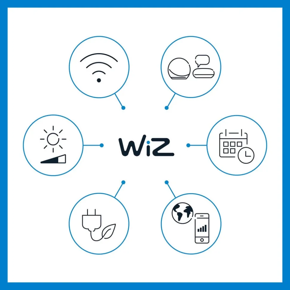WiZ LED-spot Ground startsæt, dobbeltpakke